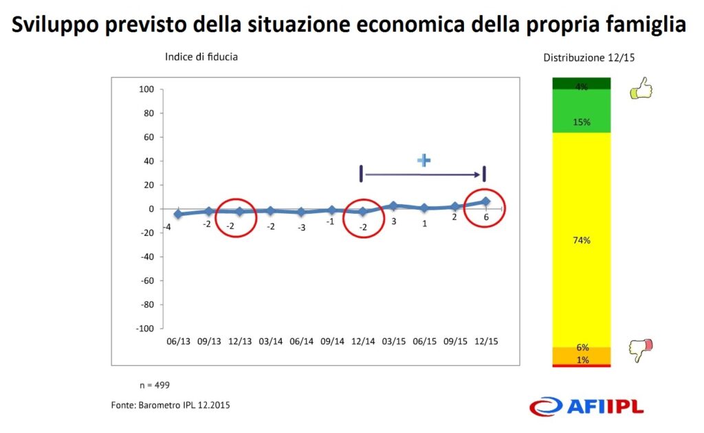Graf 1 ITA