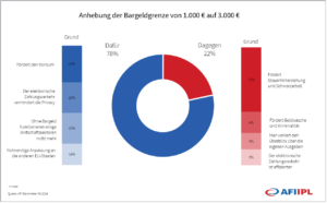 bargeldgrenze