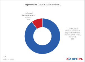 pagamenti
