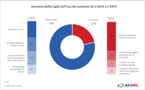 soglia-contante