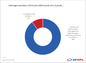 zahlungen